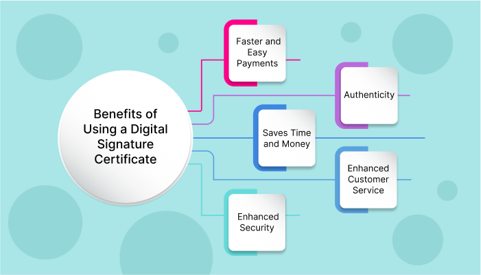 Digital Signature Certificate