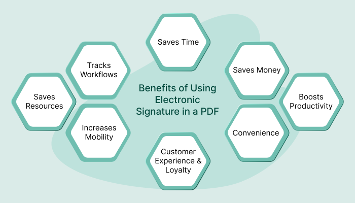 Electronic Signature in PDF- Sign.cc
