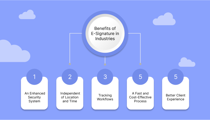 Creating eSignatures