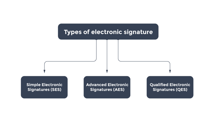 Electronic Signature