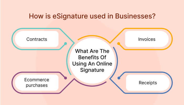 eSignature Online benefits