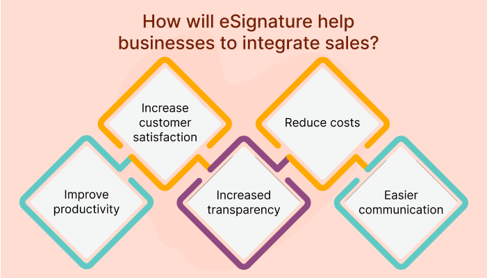 eSignature Online Sales integration