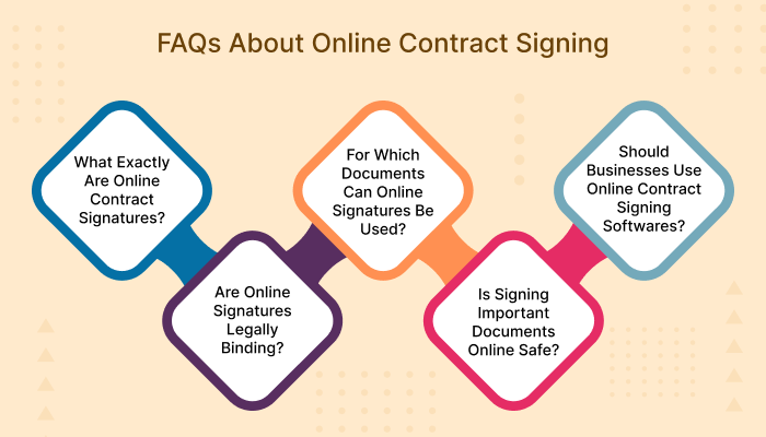 Online Contract Signing