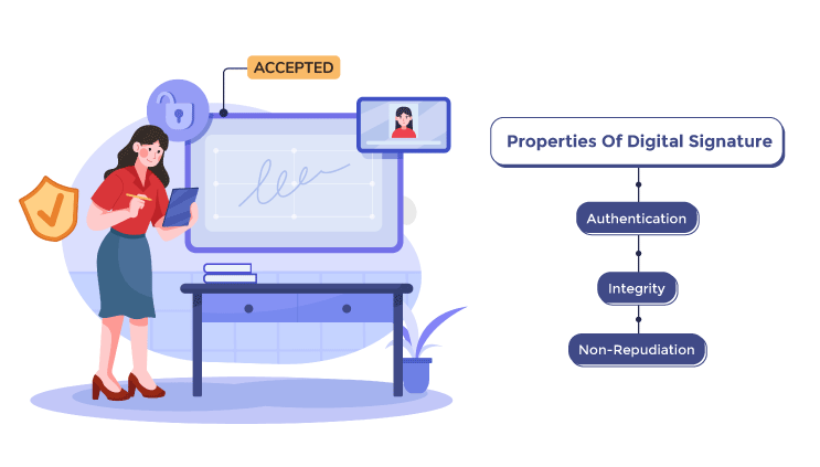 features-of-digital-signature-1