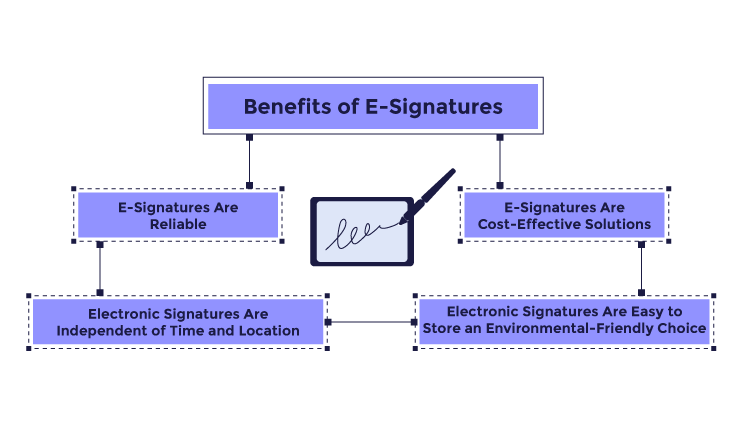 making esignature - Benefits of esignature