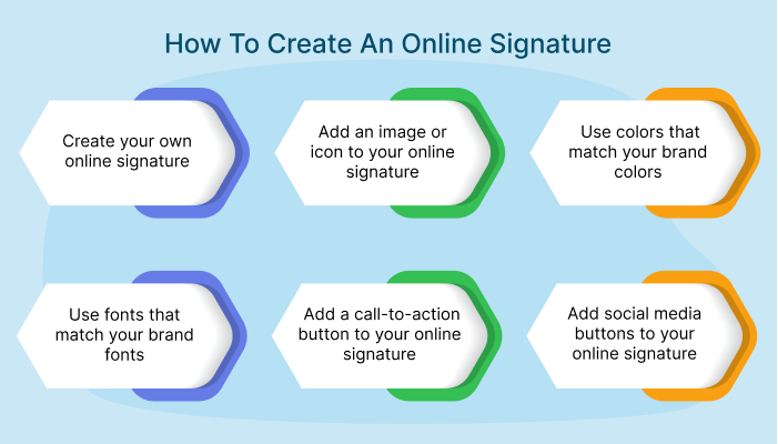 Online Signature Steps