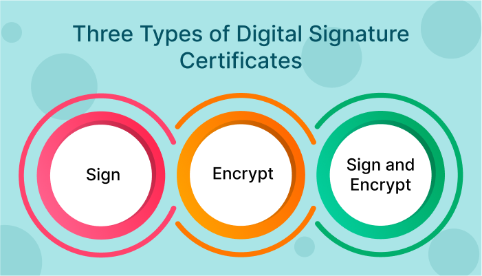 Digital Signature Certificate