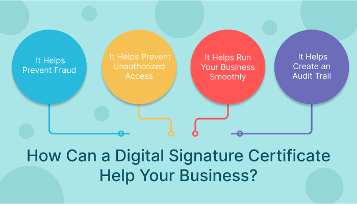 Digital Signature Certificate